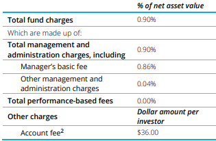 Summer KiwiSaver Balanced Fund Fees