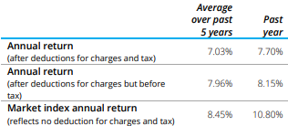 Summer KiwiSaver Balanced Fund Returns