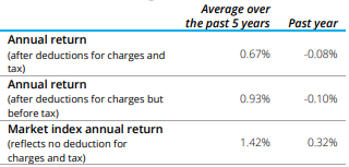 Summer KiwiSaver Cash Fund Returns