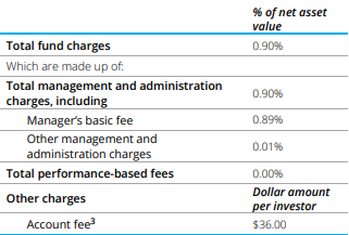 Summer KiwiSaver Growth Fund Fees