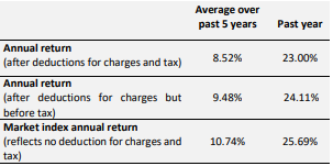 SuperEasy KiwiSaver 40-Year Fund Returns