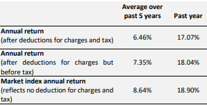 SuperEasy KiwiSaver 60-Year Fund Returns
