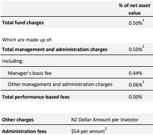 SuperEasy KiwiSaver Aggressive Fund Fees