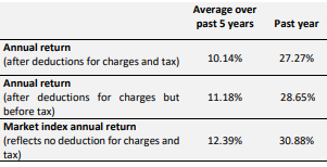 SuperEasy KiwiSaver Aggressive Fund Returns