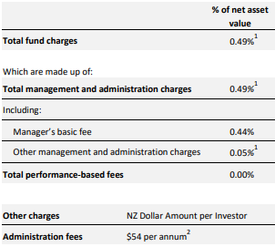 SuperEasy KiwiSaver Balanced Fund Fees