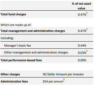 SuperEasy KiwiSaver Conservative Fund Fees