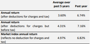 SuperEasy KiwiSaver Conservative Fund Returns