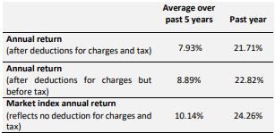 SuperEasy KiwiSaver Growth Fund Returns