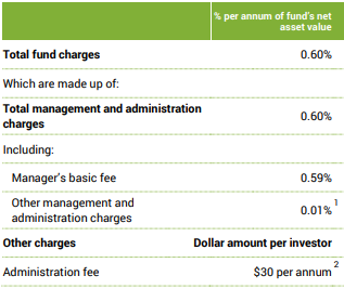 SuperLife KiwiSaver Balanced Fund Fees