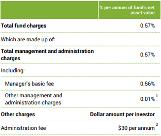 SuperLife KiwiSaver Conservative Fund Fees