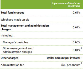 SuperLife KiwiSaver Growth Fund Fees