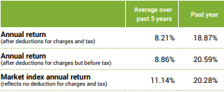 SuperLife KiwiSaver Growth Fund Returns