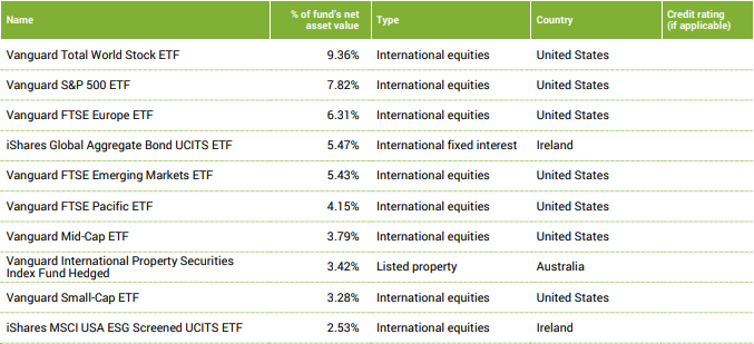 SuperLife KiwiSaver Growth Fund Top Ten Investments