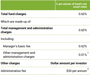 SuperLife KiwiSaver High Growth Fund Fees
