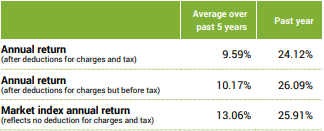 SuperLife KiwiSaver High Growth Fund Returns