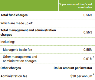SuperLife KiwiSaver Income Fund Fees