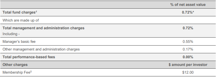 Westpac KiwiSaver Balanced Fund Fees