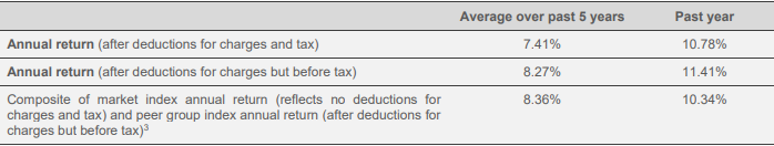 Westpac KiwiSaver Balanced Fund Returns