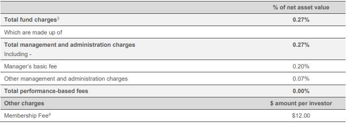 Westpac KiwiSaver Cash Fund Fees