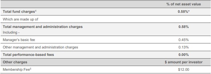 Westpac KiwiSaver Conservative Fund Fees
