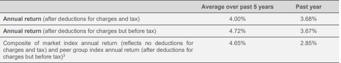 Westpac KiwiSaver Conservative Fund Returns