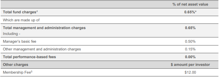 Westpac KiwiSaver Moderate Fund Fees
