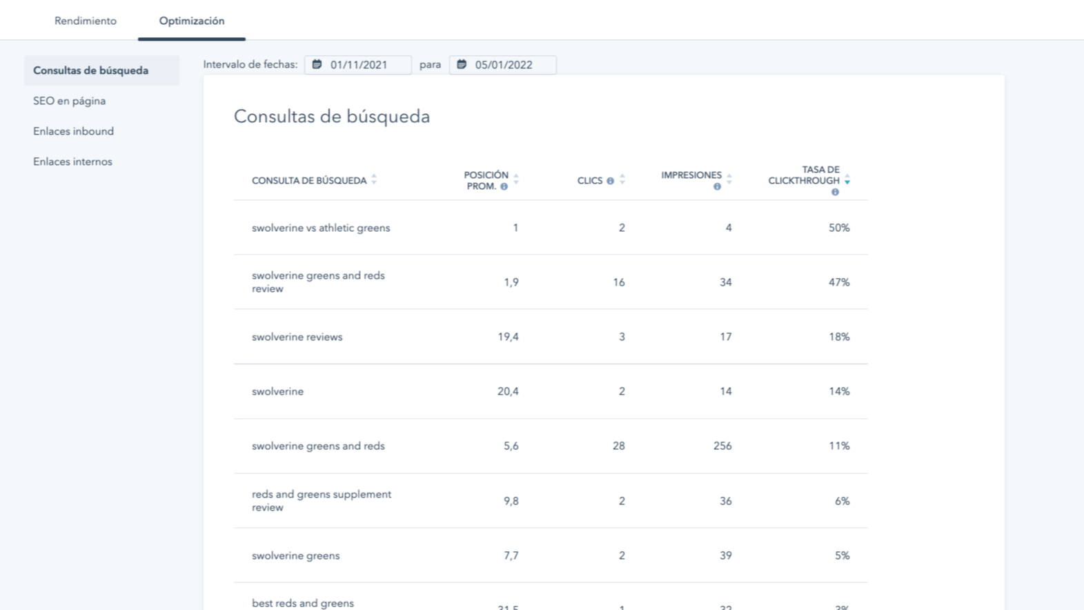 Analíticas de consultas