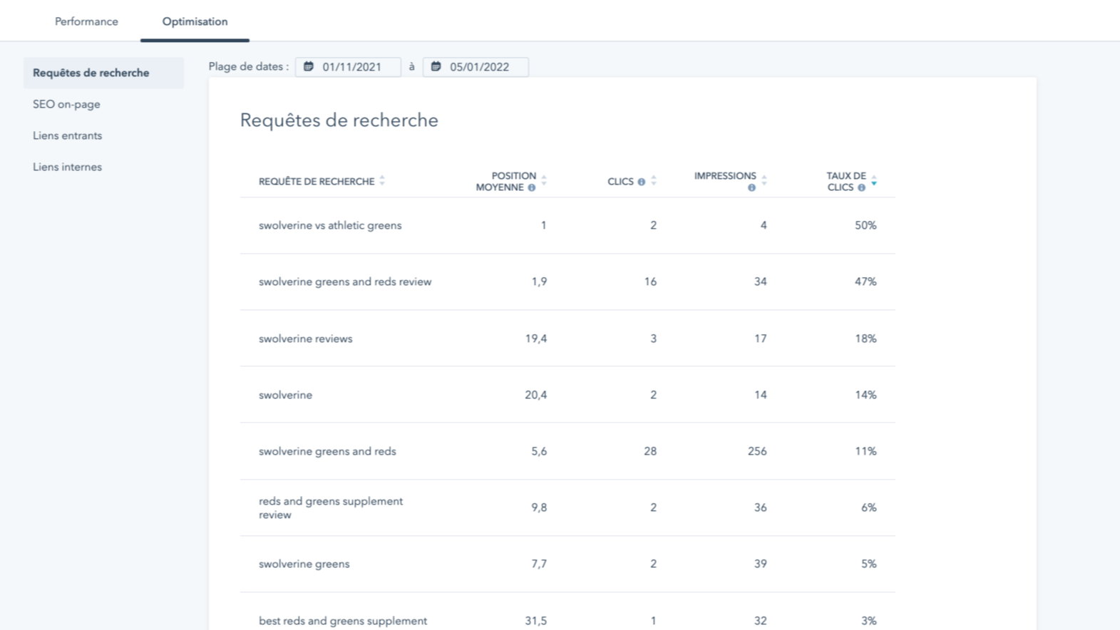 Analytics des requêtes