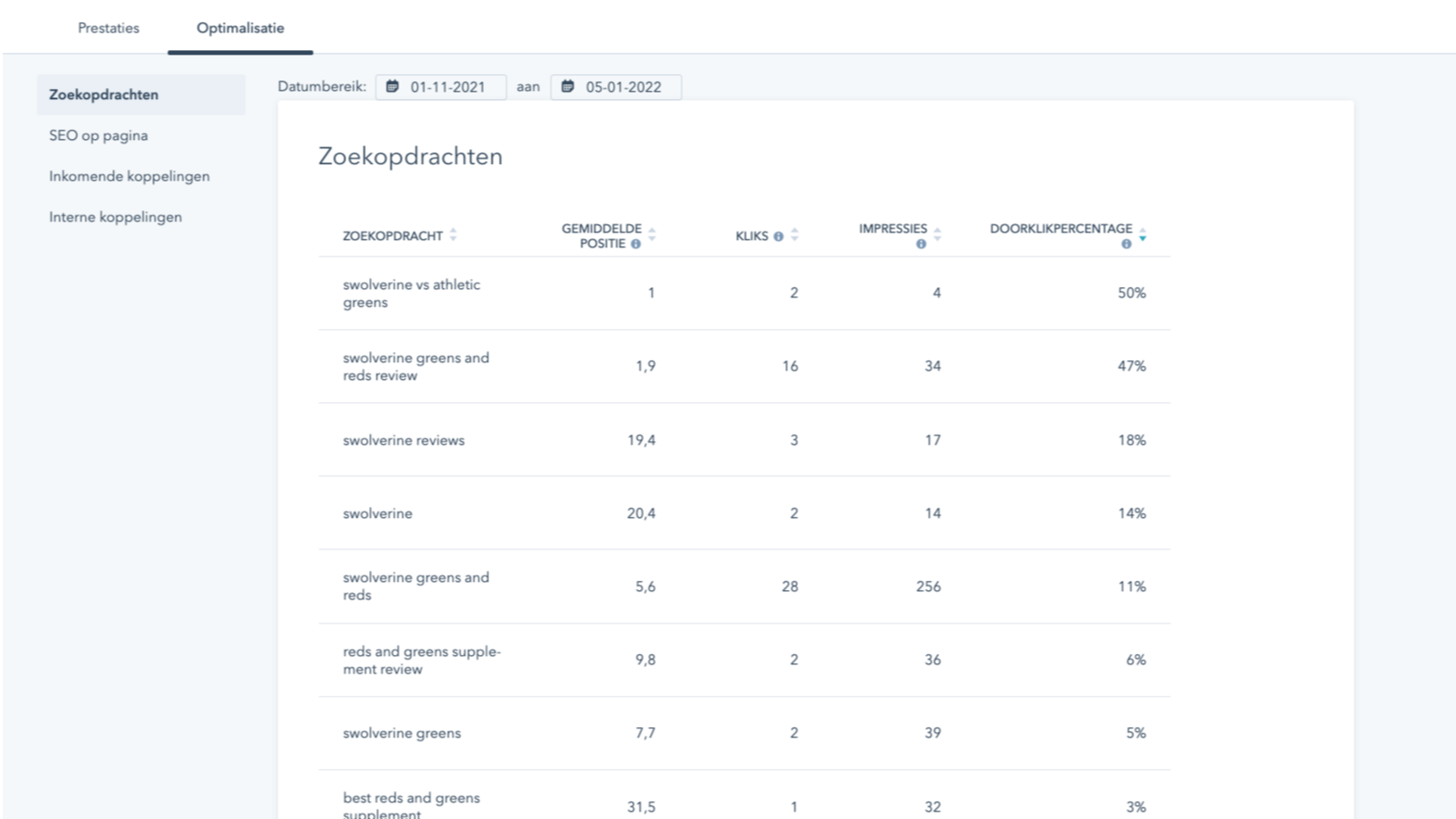 Zoekopdracht-analyse