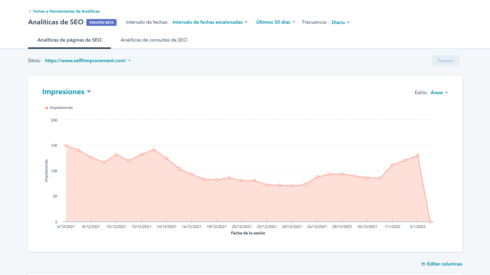 Analíticas de páginas