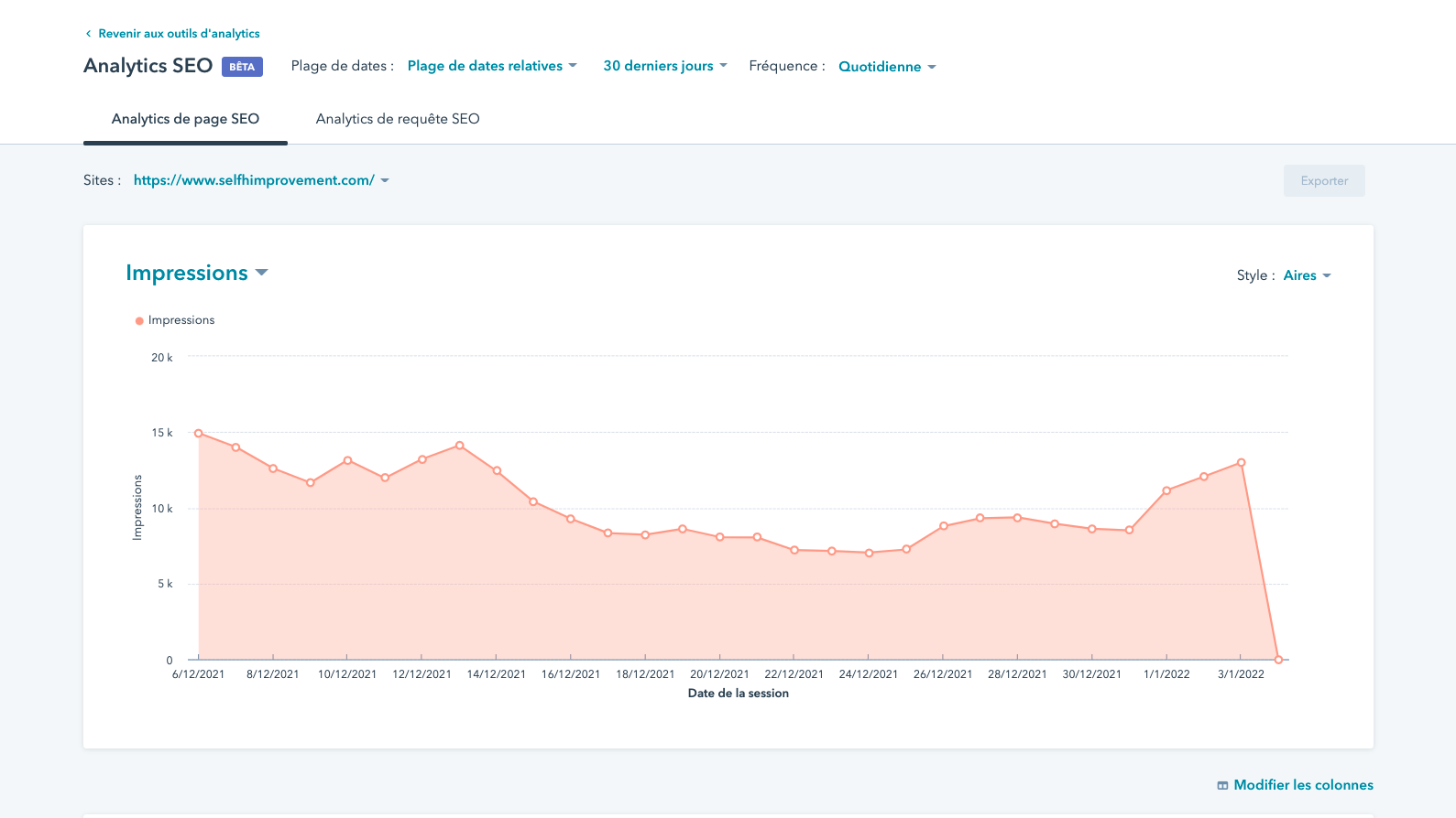 Analytics des pages