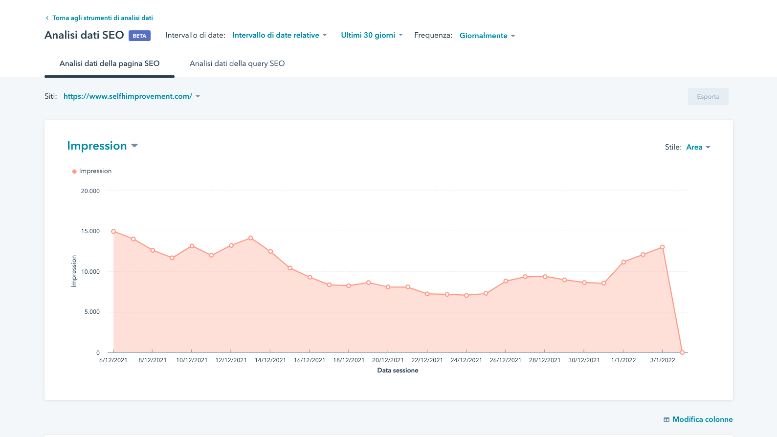 Analisi dati della pagina