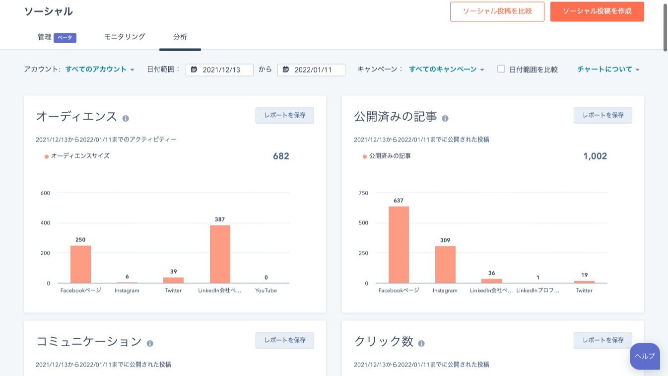 どの環境からの投稿でもHubSpot上で分析