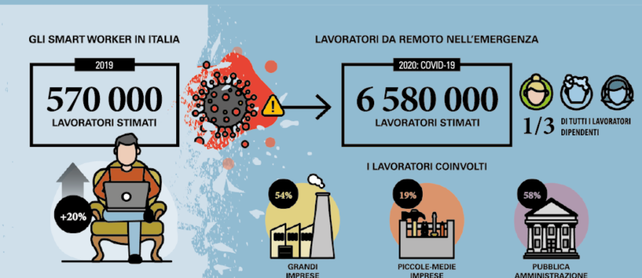Infografica_SmartWorking_031120_sku_4000884-copia-925x401