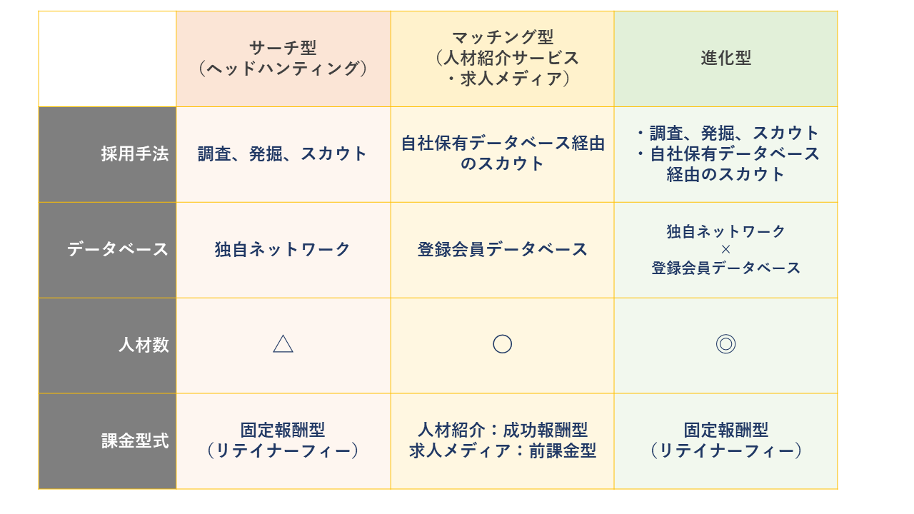 ヘッドハンティングとは？種類や採用フロー、実施時の注意点