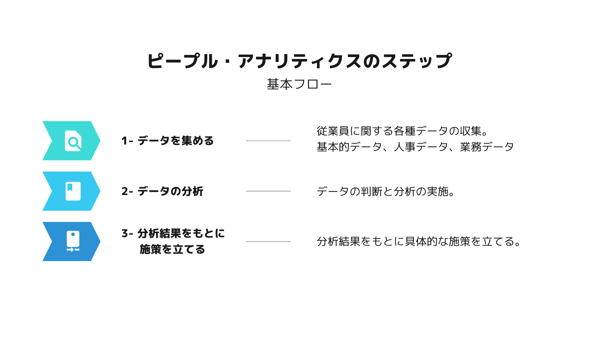 ピープルアナリティクスとは？具体的な活用方法と最新事例を紹介