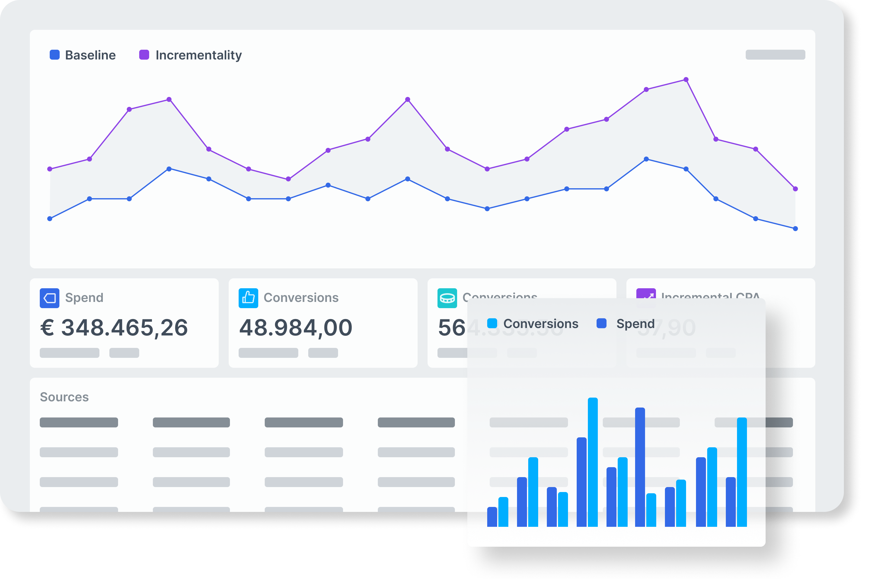 Adtriba-7-Marketing-Mix-Incremental-CPA