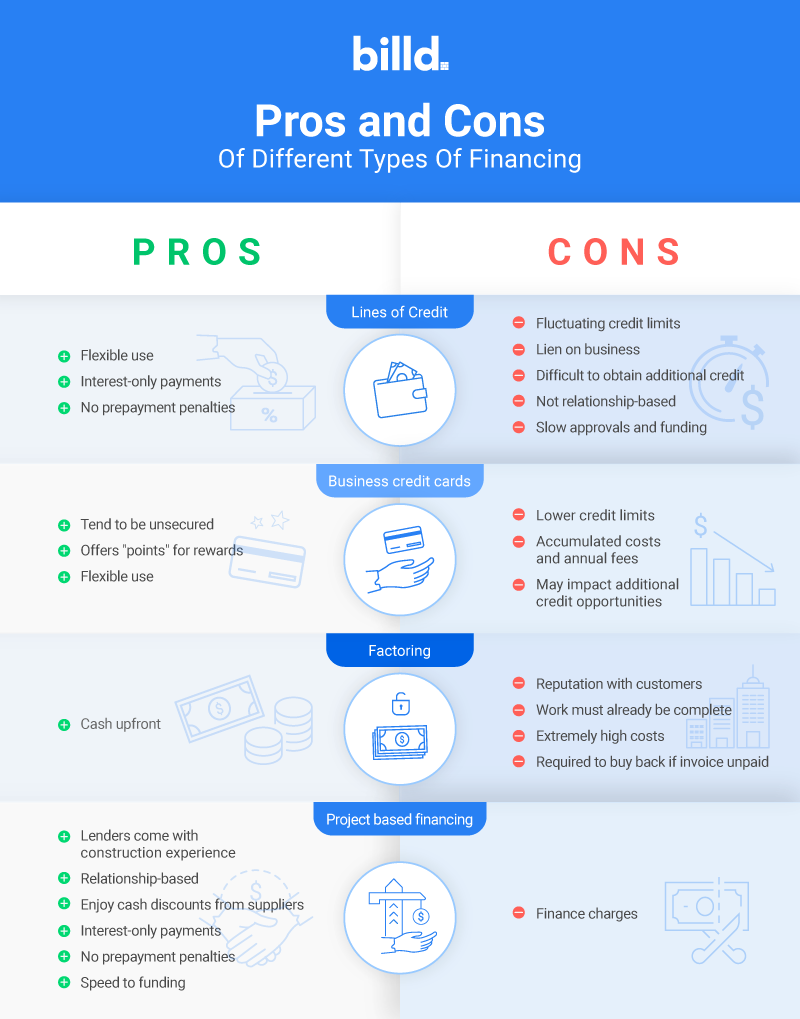 Project Finance: Definition, How It Works, and Types of Loans