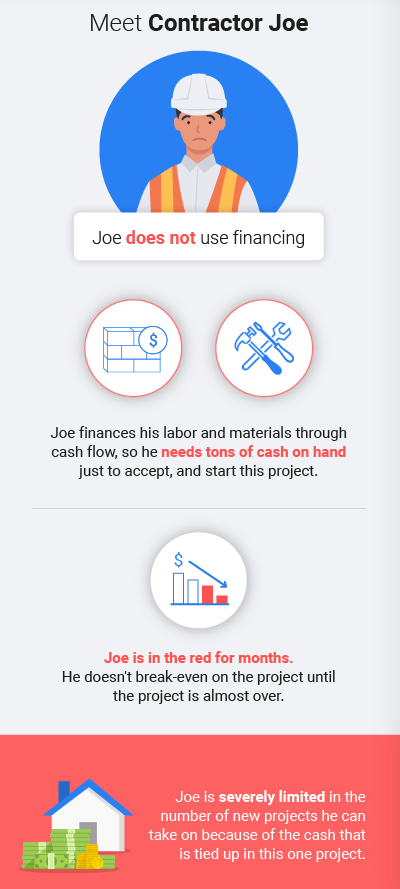 Disadvantages of construction contractor not using financing infographic - Billd