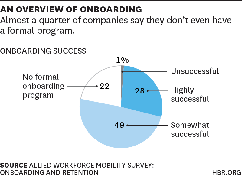 hbr onboarding survey