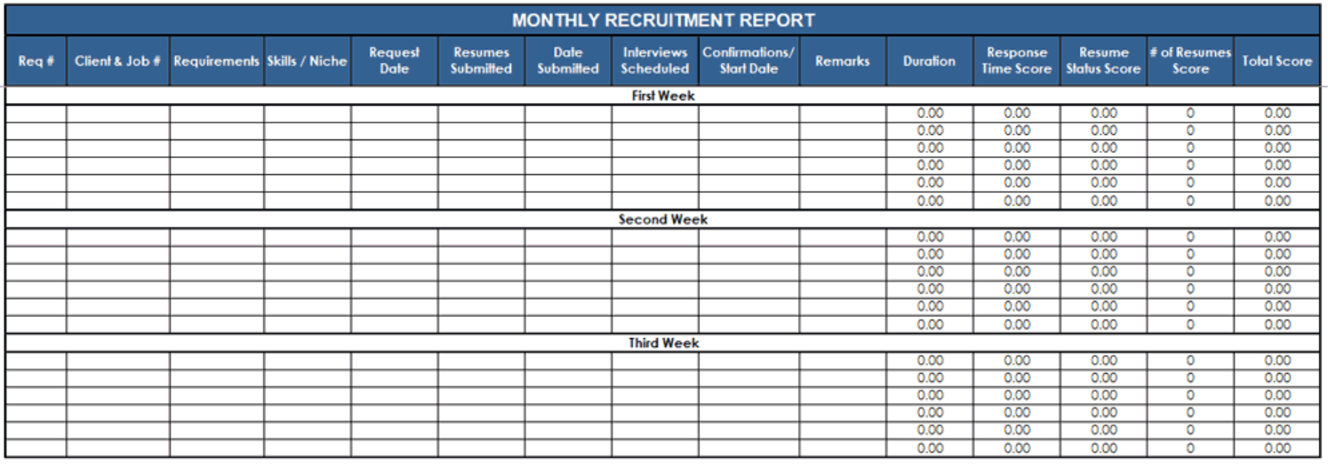 Monthly recruitment chart