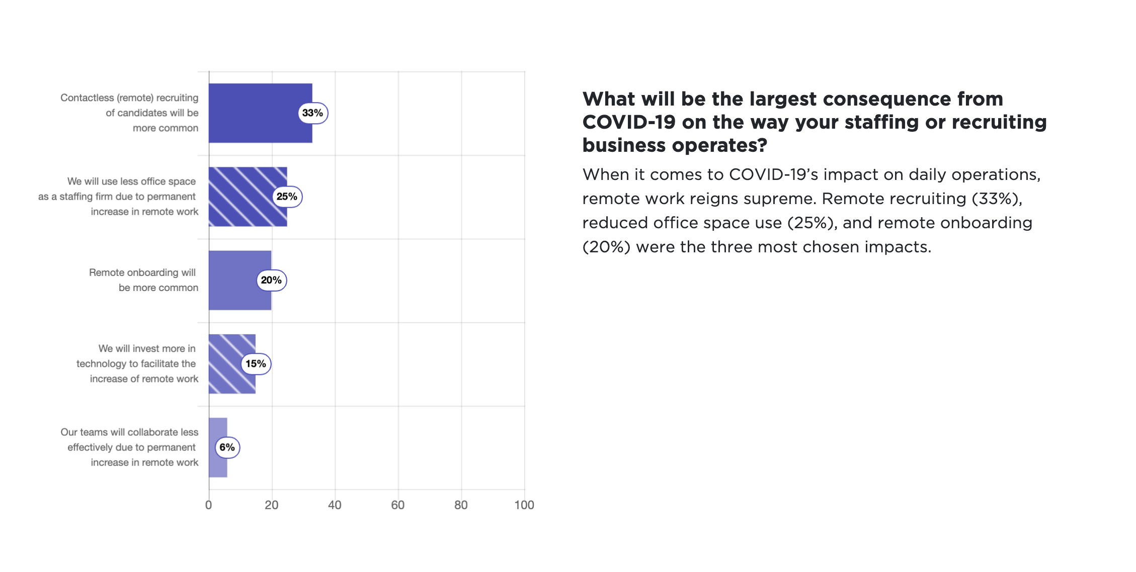 What will be the largest consequence to business in 2021