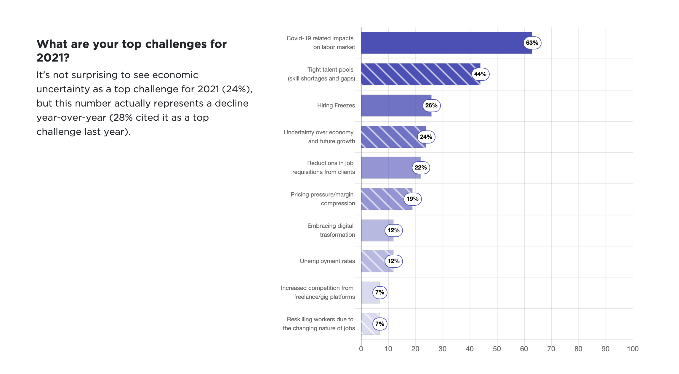 What are your top challenges for 2021