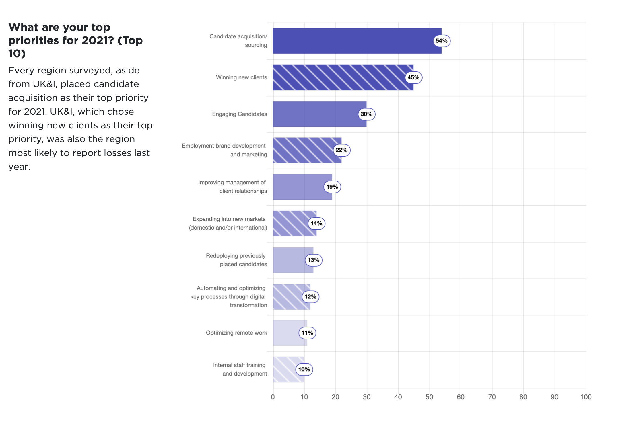 What are your top priorities for 2021