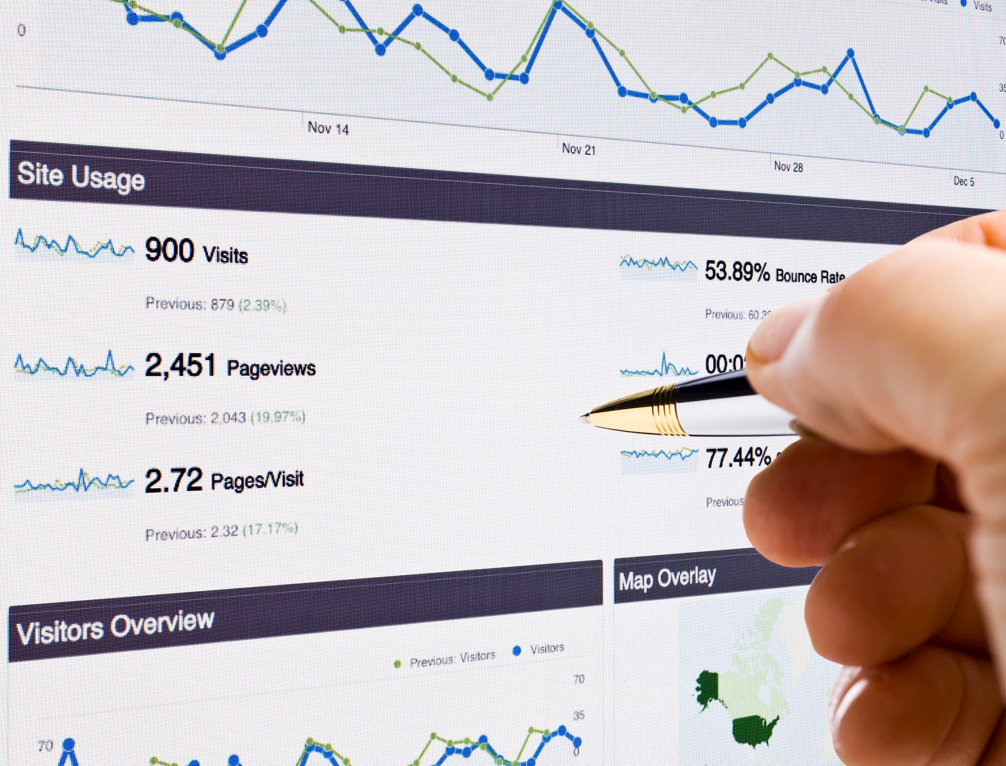 Next Level Digital Marketing Efforts in 2021