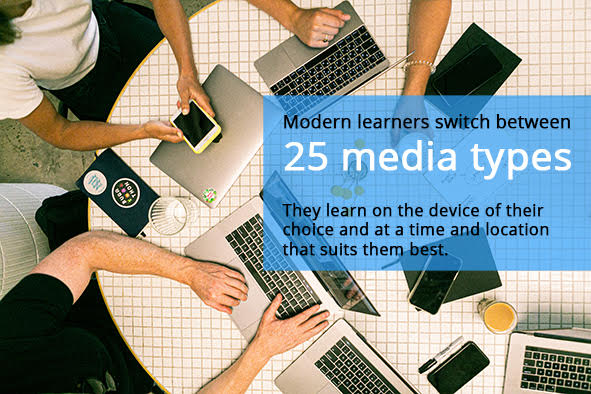 Modern learners switch between 25 media types