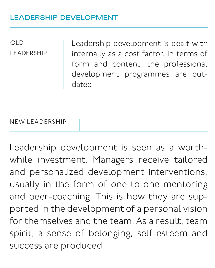 What is leadership development?