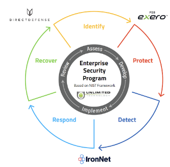 IronNet-Cloud Security-Enterprise Security Program