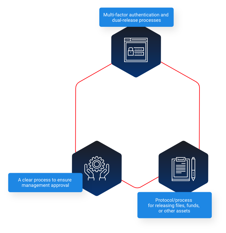 IronNet-Cyber Risk SEO-Procedures to defend