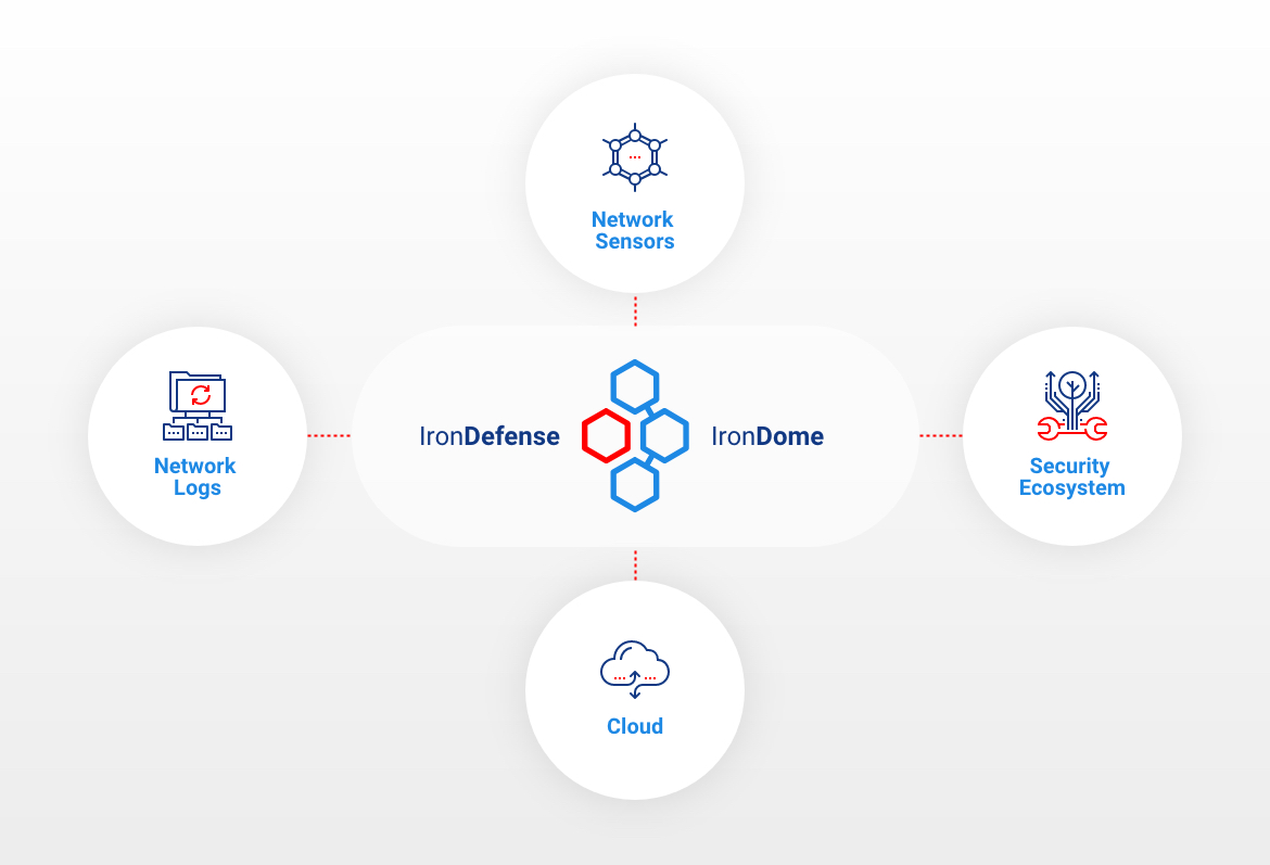 IronNet-IronDefense-Telemetry Sources